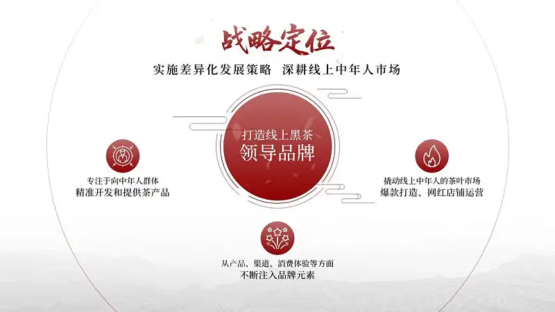从热播剧《庆余年》中,我学到了这4个PPT设计技巧,太实用了! 从热播剧《庆余年》中,我学到了这4个PPT设计技巧,太实用了!