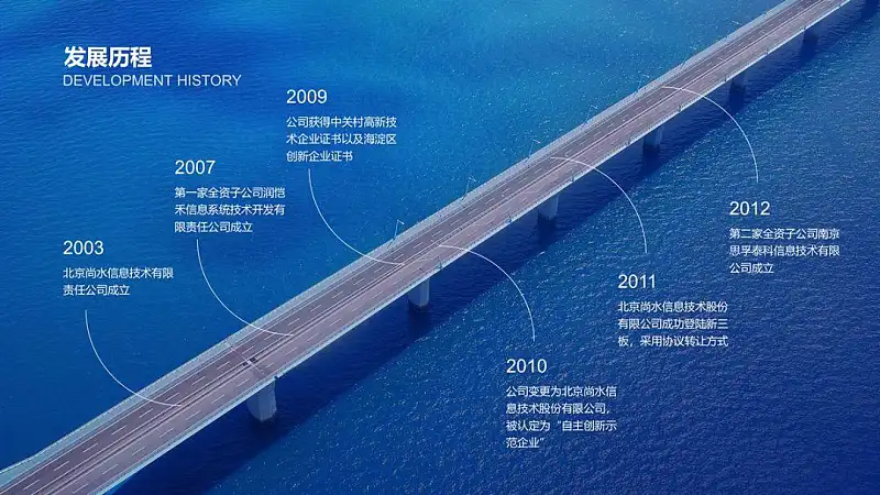 PPT中展示时间，还在傻乎乎画箭头？这15个案例让你大开眼界！