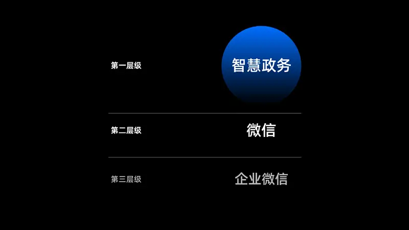从没想过，这个基础的PPT数据图表，原来还是排版神器！