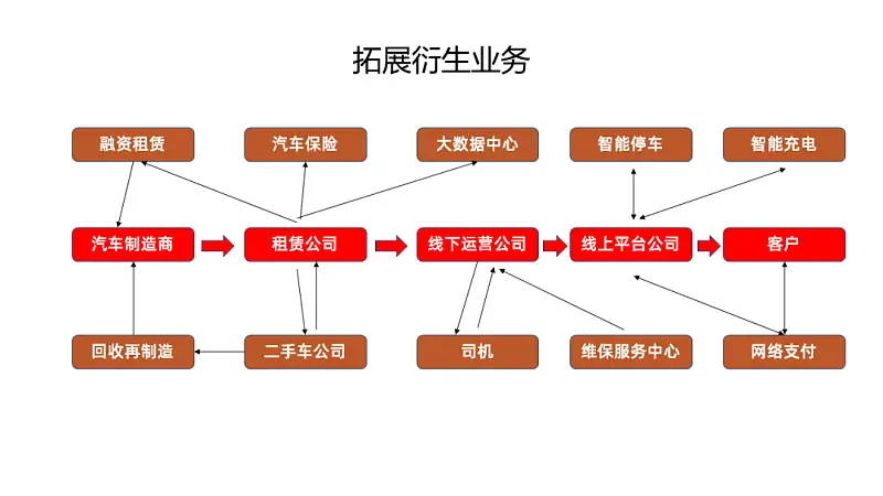 別不信，按照這3步做，再難的邏輯圖PPT都能搞定！