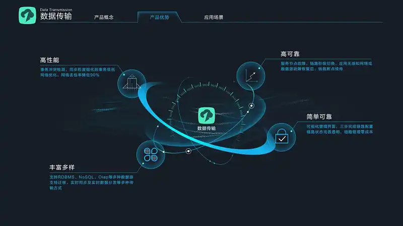 PPT页数太多，边讲边忘？这个设计方法一定要知道！