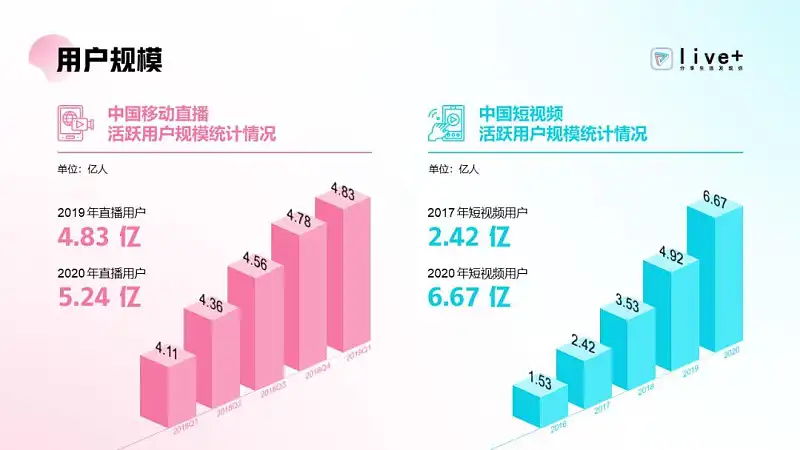 只用一个Logo，就能做出整套高大上的PPT，这个方法你一定要知道！