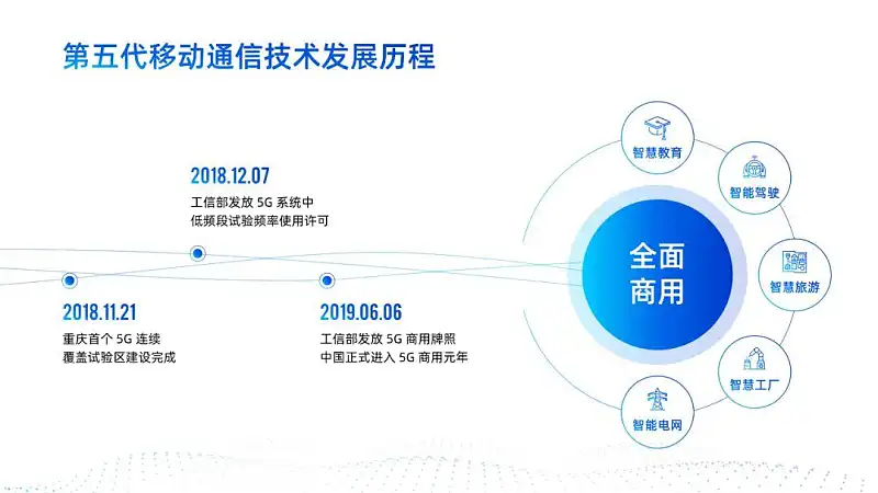 从没想过，这个基础的PPT动画，竟然还可以这么用！