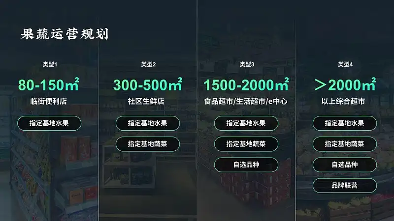 真实案例，我花了40分钟，帮读者修改了一份工作型PPT！