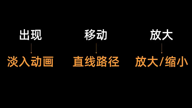 不得不说，这些PPT动画也太酷了吧！手把手教你搞定