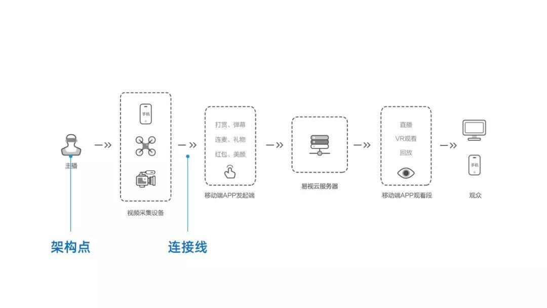 別不信，按照這3步做，再難的邏輯圖PPT都能搞定！