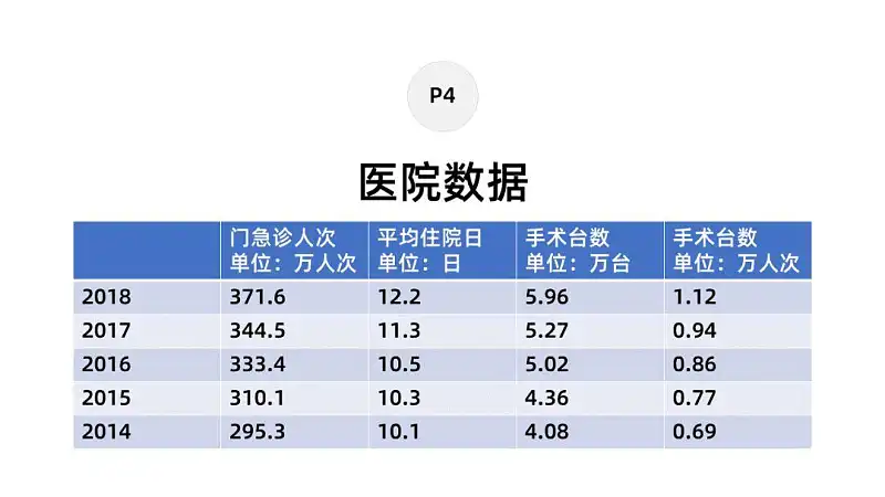 在线等，挺急的！如何才能又好又快地做出一份医疗PPT？