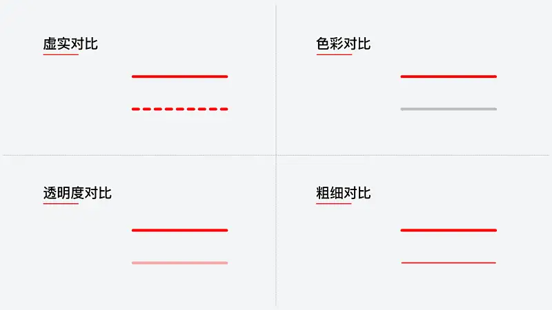 别不信,想清楚这2点,再复杂的流程图PPT排版都能高大上! 别不信,想清楚这2点,再复杂的流程图PPT排版都能高大上!