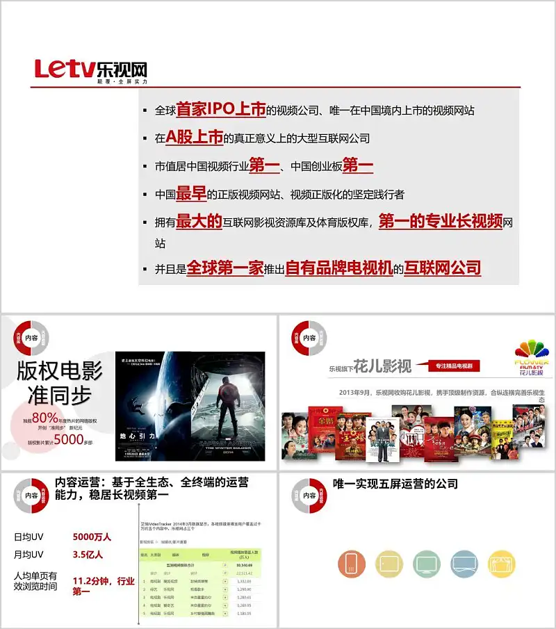 我花了2小时,为乐视修改了一份工作汇报的PPT! 我花了2小时,为乐视修改了一份工作汇报的PPT!