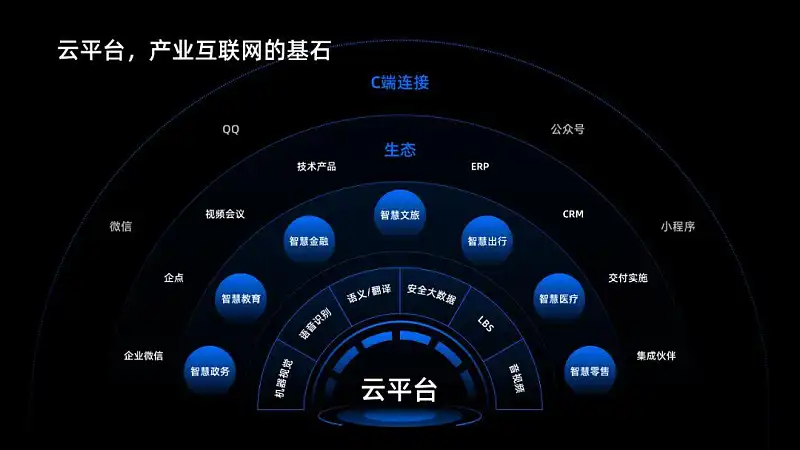 从没想过，这个基础的PPT数据图表，原来还是排版神器！