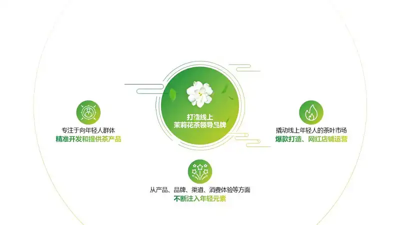 别不信，掌握这3个字，你也可以在白色背景上做出惊艳的PPT！