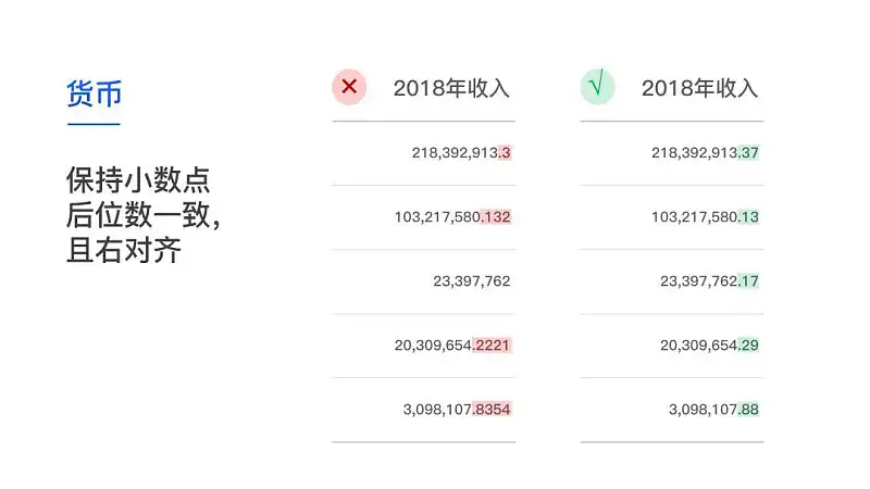 PPT表格太丑？這3個設(shè)計細節(jié)，你一定要收藏！