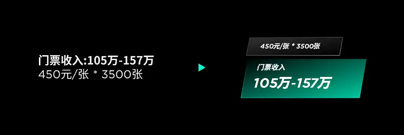 我花了1小时，帮读者修改了一份运动风PPT！
