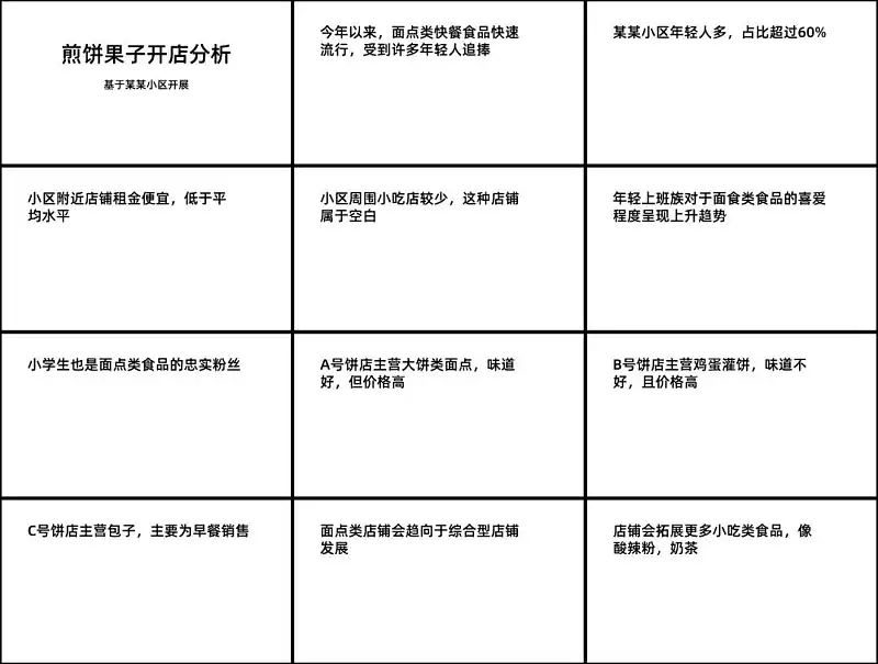 PPT写不好总被领导骂？这个万能公式，你一定要知道！