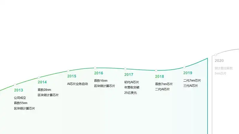 別不信，掌握這3個字，你也可以在白色背景上做出驚艷的PPT！