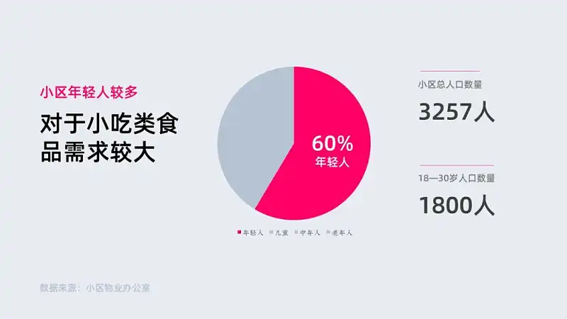 PPT写不好总被领导骂？这个万能公式，你一定要知道！
