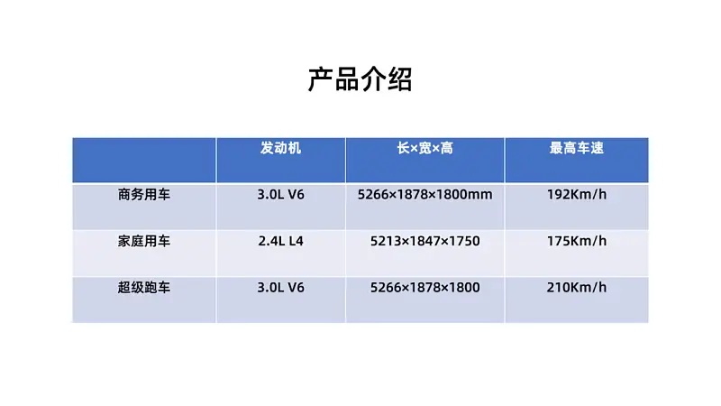 PPT页数太多，边讲边忘？这个设计方法一定要知道！