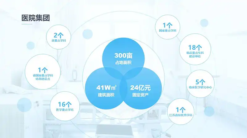 在线等，挺急的！如何才能又好又快地做出一份医疗PPT？