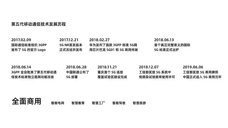 从没想过，这个基础的PPT动画，竟然还可以这么用！