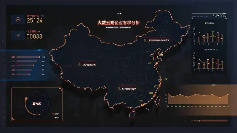 这个基础的PPT线条,也太实用了吧! 这个基础的PPT线条,也太实用了吧!