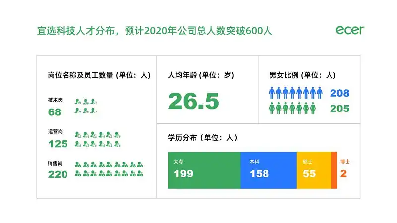 從微信官方發(fā)布的這份報(bào)告中，我學(xué)到的3個(gè)PPT設(shè)計(jì)技巧