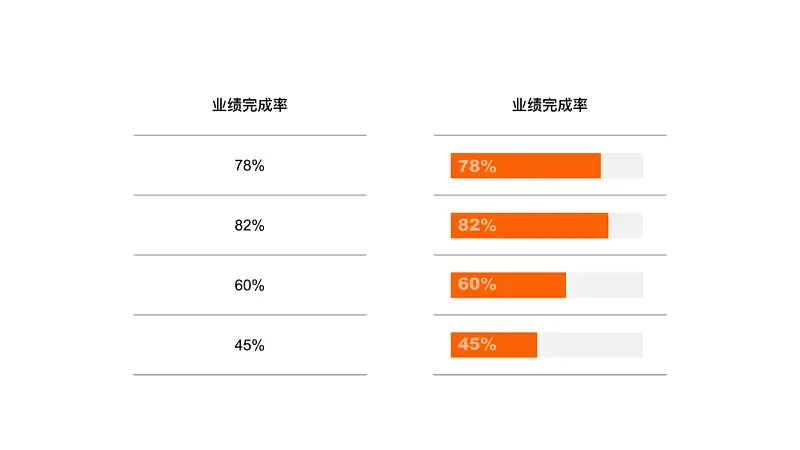 PPT表格太丑？這3個(gè)設(shè)計(jì)細(xì)節(jié)，你一定要收藏！