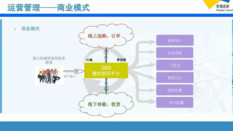 別不信，想清楚這2點(diǎn)，再復(fù)雜的流程圖PPT排版都能高大上！