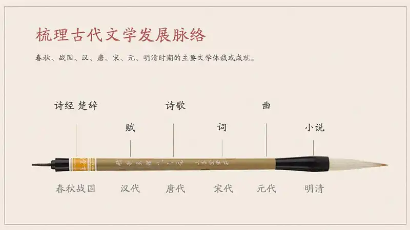 PPT中展示时间，还在傻乎乎画箭头？这15个案例让你大开眼界！