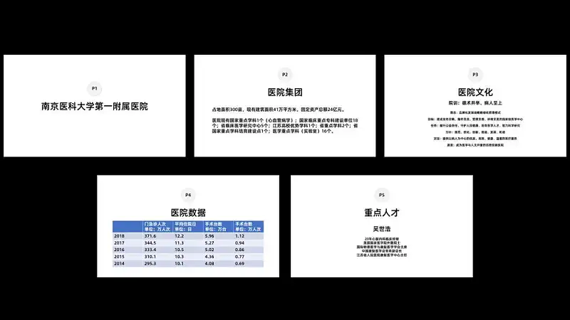 在线等，挺急的！如何才能又好又快地做出一份医疗PPT？