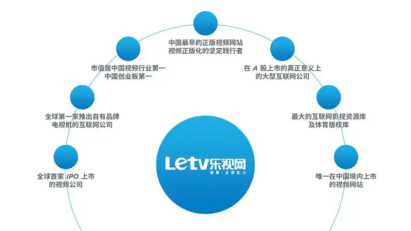 我花了2小时,为乐视修改了一份工作汇报的PPT! 我花了2小时,为乐视修改了一份工作汇报的PPT!