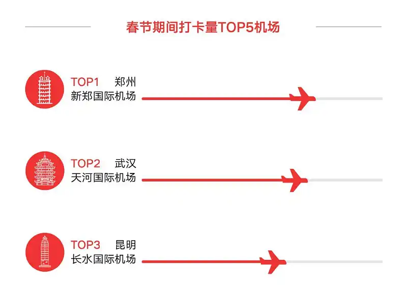 从今日头条出品的这份报告中，我学到的6点PPT数据图表设计技巧