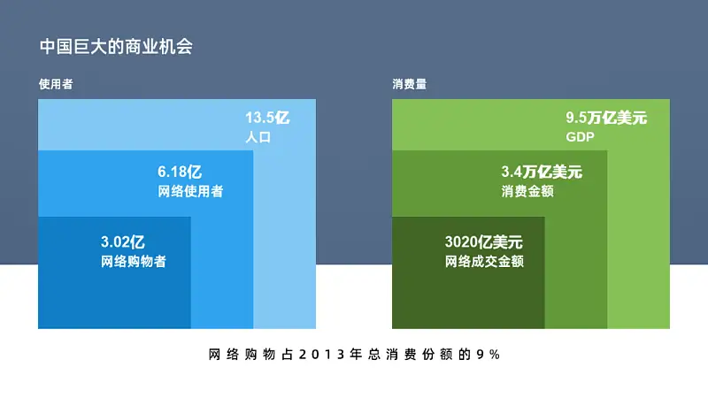 只添加一個(gè)色塊，你也能做出高大上的PPT排版