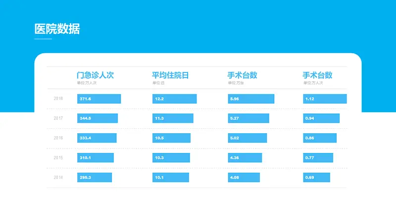 在线等，挺急的！如何才能又好又快地做出一份医疗PPT？