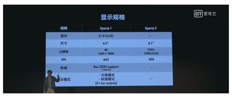 我花了40分钟，帮索尼修改了一份产品发布会PPT
