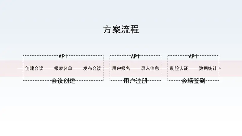 耗時(shí)8小時(shí)，我用PPT復(fù)刻了2019年最火的設(shè)計(jì)風(fēng)格！