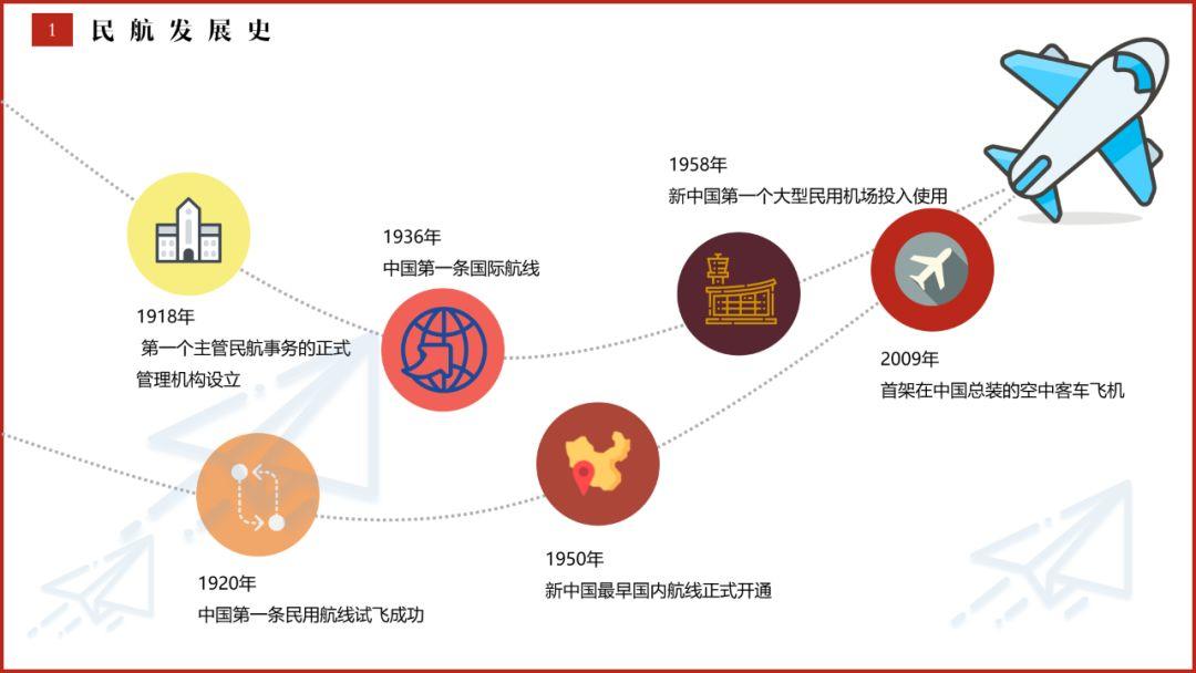 PPT圖標(biāo)排版還能這么做？這4個(gè)萬(wàn)能創(chuàng)意公式，太贊了！