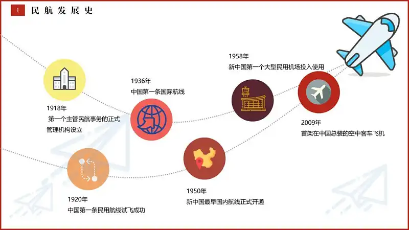 PPT圖標排版還能這么做？這4個萬能創(chuàng)意公式，太贊了！