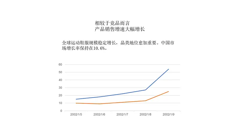 耗時(shí)8小時(shí)，我用PPT復(fù)刻了2019年最火的設(shè)計(jì)風(fēng)格！