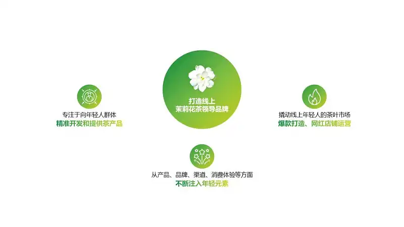 别不信，掌握这3个字，你也可以在白色背景上做出惊艳的PPT！