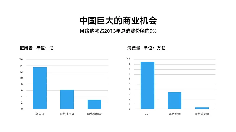 只添加一個(gè)色塊，你也能做出高大上的PPT排版