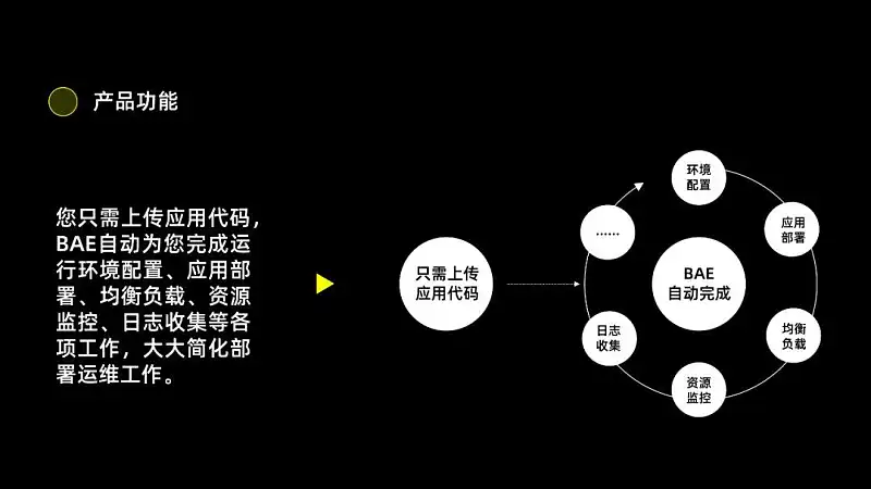 不删减，把10000字的文稿做成高大上的PPT，这3个步骤你一定要知道！