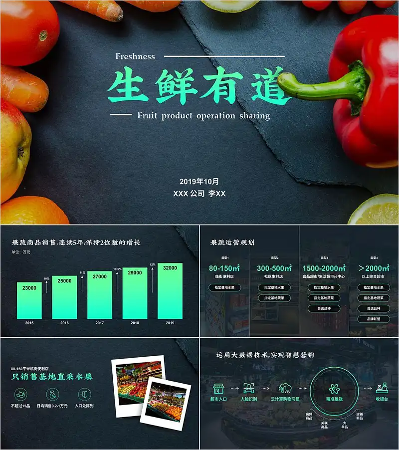 真实案例，我花了40分钟，帮读者修改了一份工作型PPT！