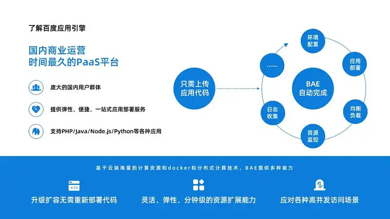 不删减，把10000字的文稿做成高大上的PPT，这3个步骤你一定要知道！