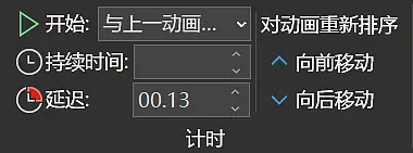 那个超炫酷的小鹿茶PPT动画，到底是怎么做出来的？