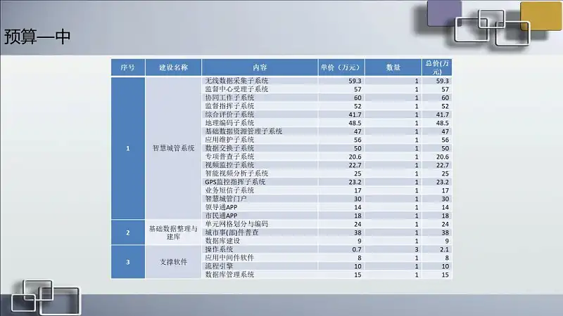 PPT表格太丑？這3個(gè)設(shè)計(jì)細(xì)節(jié)，你一定要收藏！