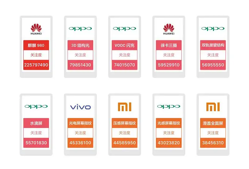 从今日头条出品的这份报告中，我学到的6点PPT数据图表设计技巧
