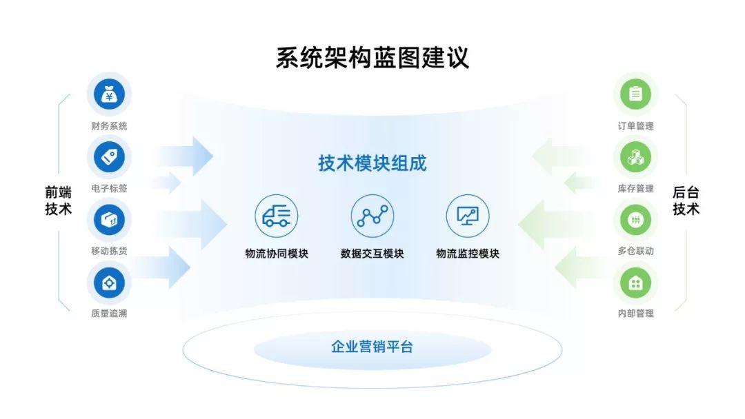 別不信,按照這3步做,再難的邏輯圖PPT都能搞定! 別不信,按照這3步做,再難的邏輯圖PPT都能搞定!