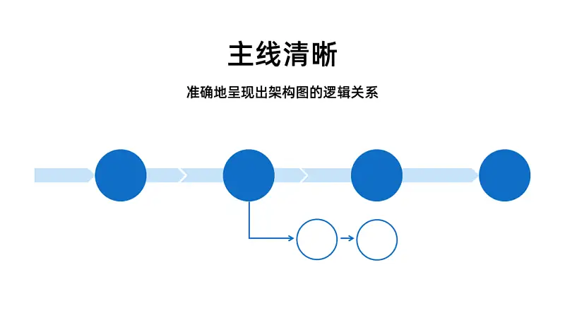 別不信,按照這3步做,再難的邏輯圖PPT都能搞定! 別不信,按照這3步做,再難的邏輯圖PPT都能搞定!
