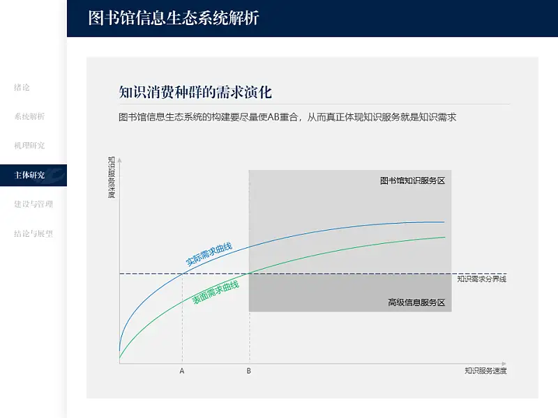 PPT页数太多，边讲边忘？这个设计方法一定要知道！