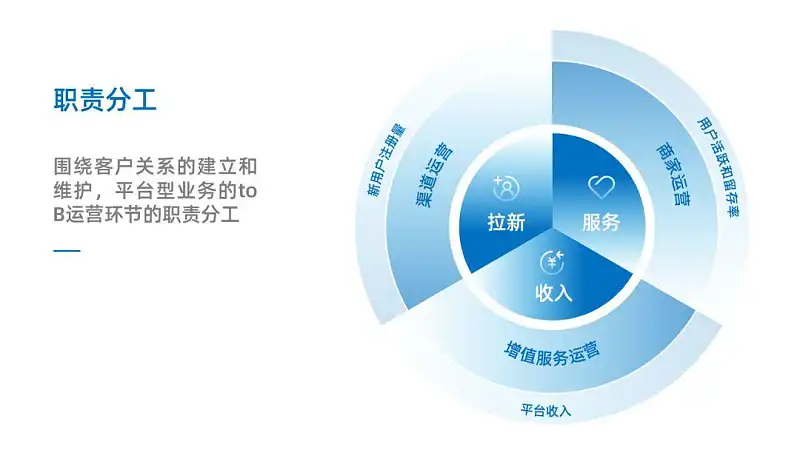 从没想过，这个基础的PPT数据图表，原来还是排版神器！